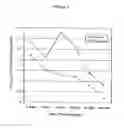 Fig. 06 - Compositions Produced Using Enteric Pathogens and Methods of Use