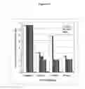 Fig. 11 - Compositions Produced Using Enteric Pathogens and Methods of Use