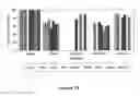 Fig. 12 - Compositions Produced Using Enteric Pathogens and Methods of Use