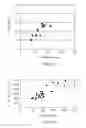 Fig. 03 - Dermal micro-organs, methods and apparatuses for producing and using the same