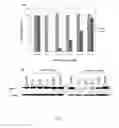 Fig. 05 - Single walled carbon nanotube/sirna complexes and methods related thereto