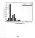Fig. 10 - Single walled carbon nanotube/sirna complexes and methods related thereto