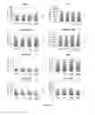 Fig. 19 - Single walled carbon nanotube/sirna complexes and methods related thereto