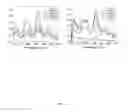 Fig. 22 - Single walled carbon nanotube/sirna complexes and methods related thereto