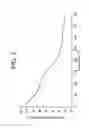 Fig. 04 - CERAMIC/STRUCTURAL PROTEIN COMPOSITES AND METHOD OF PREPARATION THEREOF