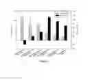 Fig. 02 - FIXED RATIO CAMPTOTHECENS/PLATINUM AGENTS