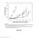 Fig. 08 - FIXED RATIO CAMPTOTHECENS/PLATINUM AGENTS