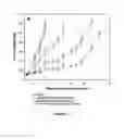 Fig. 09 - FIXED RATIO CAMPTOTHECENS/PLATINUM AGENTS