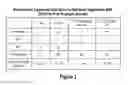 Fig. 03 - COMPOSITIONS AND METHODS FOR TREATING LYMPHOMA