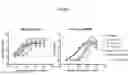 Fig. 03 - METHODS FOR INDUCING AN IMMUNE RESPONSE