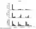Fig. 04 - METHODS FOR INDUCING AN IMMUNE RESPONSE