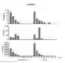 Fig. 05 - METHODS FOR INDUCING AN IMMUNE RESPONSE