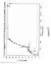 Fig. 14 - Pharmaceutical composition of nanoparticles for protein drug delivery