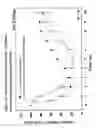 Fig. 18 - Pharmaceutical composition of nanoparticles for protein drug delivery