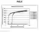 Fig. 06 - METHOD FOR CONTROLLED RELEASE OF AN ACID-UNSTABLE PHYSIOLOGICALLY ACTIVE SUBSTANCE