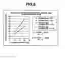 Fig. 07 - METHOD FOR CONTROLLED RELEASE OF AN ACID-UNSTABLE PHYSIOLOGICALLY ACTIVE SUBSTANCE