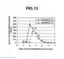 Fig. 12 - METHOD FOR CONTROLLED RELEASE OF AN ACID-UNSTABLE PHYSIOLOGICALLY ACTIVE SUBSTANCE