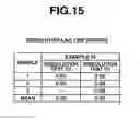 Fig. 14 - METHOD FOR CONTROLLED RELEASE OF AN ACID-UNSTABLE PHYSIOLOGICALLY ACTIVE SUBSTANCE