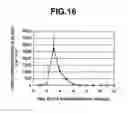 Fig. 15 - METHOD FOR CONTROLLED RELEASE OF AN ACID-UNSTABLE PHYSIOLOGICALLY ACTIVE SUBSTANCE
