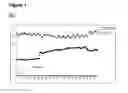 Fig. 03 - METHOD OF REDUCING MULTI-DRUG RESISTANCE USING INOSITOL TRIPYROPHOSPHATE