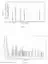 Fig. 05 - Modified sodium-montmorillonite, preparation method and uses thereof