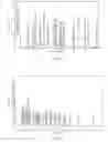 Fig. 06 - Modified sodium-montmorillonite, preparation method and uses thereof