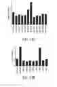Fig. 09 - Use of A2B Adenosine Receptor Antagonists for Treating Pulmonary Hypertension