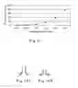 Fig. 19 - Method and apparatus for incrementally stretching a web