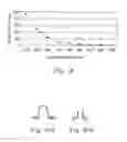 Fig. 20 - Method and apparatus for incrementally stretching a web