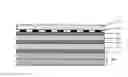 Fig. 02 - Easily opened multilayer laminated package