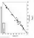Fig. 04 - Lignin/polyacrylonitrile-containing dopes, fibers, and methods of making same