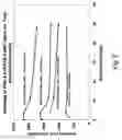 Fig. 06 - Lignin/polyacrylonitrile-containing dopes, fibers, and methods of making same