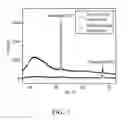 Fig. 02 - Surface modification of nano-diamonds and manufacturing method thereof