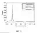 Fig. 03 - Surface modification of nano-diamonds and manufacturing method thereof