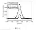 Fig. 04 - Surface modification of nano-diamonds and manufacturing method thereof