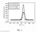 Fig. 05 - Surface modification of nano-diamonds and manufacturing method thereof