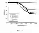 Fig. 07 - Surface modification of nano-diamonds and manufacturing method thereof