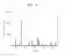 Fig. 03 - POSITIVE ACTIVE MATERIAL FOR LITHIUM SECONDARY BATTERY AND LITHIUM SECONDARY BATTERY USING THE SAME