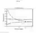 Fig. 17 - Method for improving the efficiency and durability of electrical energy storage using solid oxide electrolysis cell