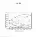 Fig. 21 - Method for improving the efficiency and durability of electrical energy storage using solid oxide electrolysis cell