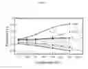 Fig. 23 - Method for improving the efficiency and durability of electrical energy storage using solid oxide electrolysis cell