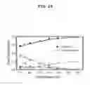 Fig. 30 - Method for improving the efficiency and durability of electrical energy storage using solid oxide electrolysis cell