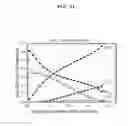 Fig. 32 - Method for improving the efficiency and durability of electrical energy storage using solid oxide electrolysis cell