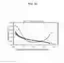 Fig. 33 - Method for improving the efficiency and durability of electrical energy storage using solid oxide electrolysis cell