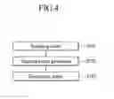Fig. 04 - Fuel cell system and driving method of the same