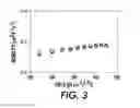 Fig. 03 - Single layer photoreceptor and methods of using the same