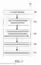 Fig. 02 - Photoresist and patterning process