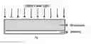Fig. 01 - Method of improving print performance in flexographic printing plates