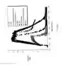 Fig. 05 - Jet Injector Use In Oral Evaluation