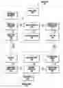 Fig. 01 - Methods of simulating combat